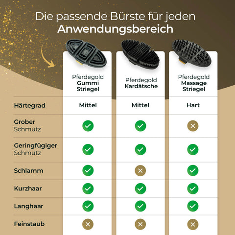 Vergleichstabelle von drei Pferdebürsten mit Gummi Striegel von Pferdegold, mit Symbolen, die ihre Reinigungsmöglichkeiten hervorheben - einige beinhalten elastische Handschlaufe für Komfort und Handgelenk-freundliches Design ideal beim Fellwechsel.