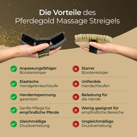Zwei Hände halten verschiedene Pferdegold Kardätsche-Bürsten mit elastischer Handschlaufe und Synthetik-Borsten; eine Vergleichstabelle zeigt die Vor- und Nachteile der einzelnen Bürstentypen.