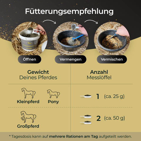 Infografik mit Fütterungsanweisungen für Pferde mit Schritten zum Öffnen, Abmessen, Mischen und Dosieren nach Pferdegröße mit Pferdegold Mineral.
