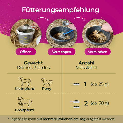Die Fütterungsanleitung von Pferdegold Stoffwechsel erklärt, wie man das Futter öffnet, portioniert und mischt, mit detaillierten Schöpfmengen für verschiedene Pferdegrößen.