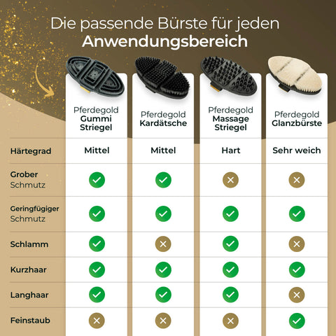 Pferdegold® 4er Bürsten Bundle