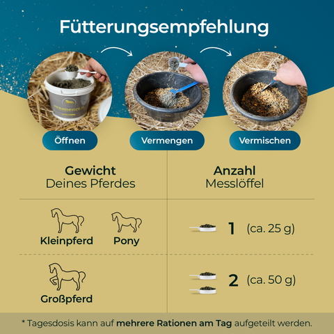 Fütterungshinweise für Pferdegold Gelenke 1.0: Packung öffnen, Inhalt vermischen und umrühren; die Dosierung richtet sich nach der Größe des Pferdes – täglich 1–2 Messlöffel verabreichen. Dieses Ergänzungsfuttermittel unterstützt die Beweglichkeit (Mobilität) und liefert wertvolle Omega-3-Fettsäuren für gesunde Gelenke (Gelenknahrung).