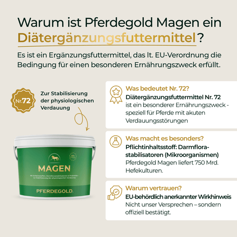Beige Infografik mit Pferdegold® Magen-Darm Kur und Erklärungen zu den Vorteilen dieser Diätfutterdose für Pferde.