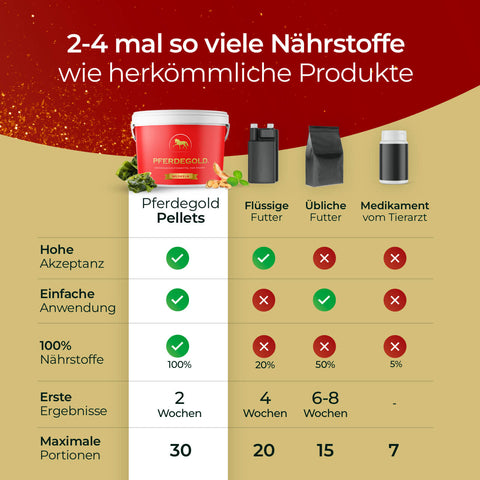 Pferdegold® Muskeln 25% Rabatt