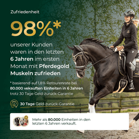 Eine Frau reitet ein schwarzes Pferd; Text zeigt 98% Kundenzufriedenheit mit Pferdegold® Muskeln+ Nachfüller 3für2.