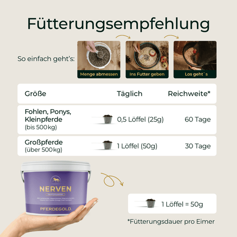 Infografik mit Fütterungsempfehlungen für Pferdegold® Nerven Nachfüller 3für2, einschließlich einer Dosierungstabelle und Abbildungen.