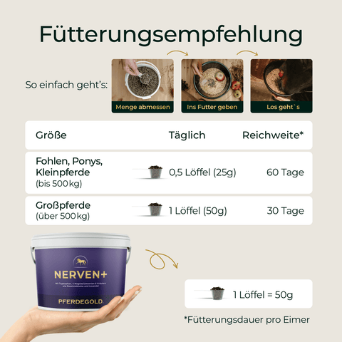 Fütterungsanleitung für Pferdegold® Nerven+ Nachfüllpack 3kg mit Bildern zum Abmessen, Hinzufügen und Verabreichen des Futters; mit Dosierungstabelle.