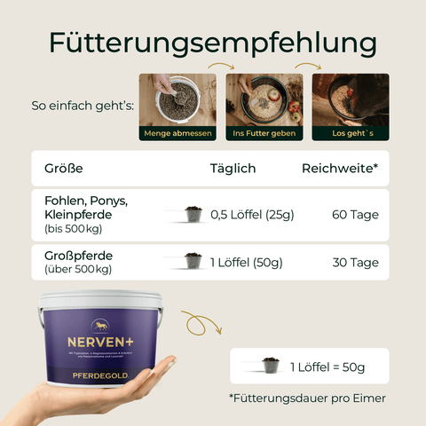 Infografik: Fütterungsempfehlung für Pferdegold Nerven+ mit Tryptophan - inklusive Dosierungstabelle und Dosierhinweisen für mehr Nervenstärke beim Pferd.