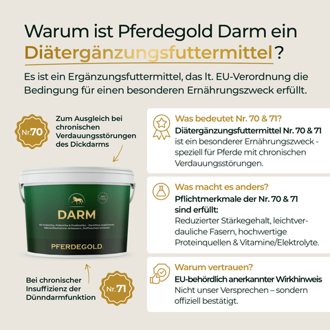 Infografik zu Pferdegold® Verdauungsbalance Nr. 70 & 71 – ein getreidefreies Ergänzungsfuttermittel für empfindliche Pferde zur Unterstützung der Verdauung.